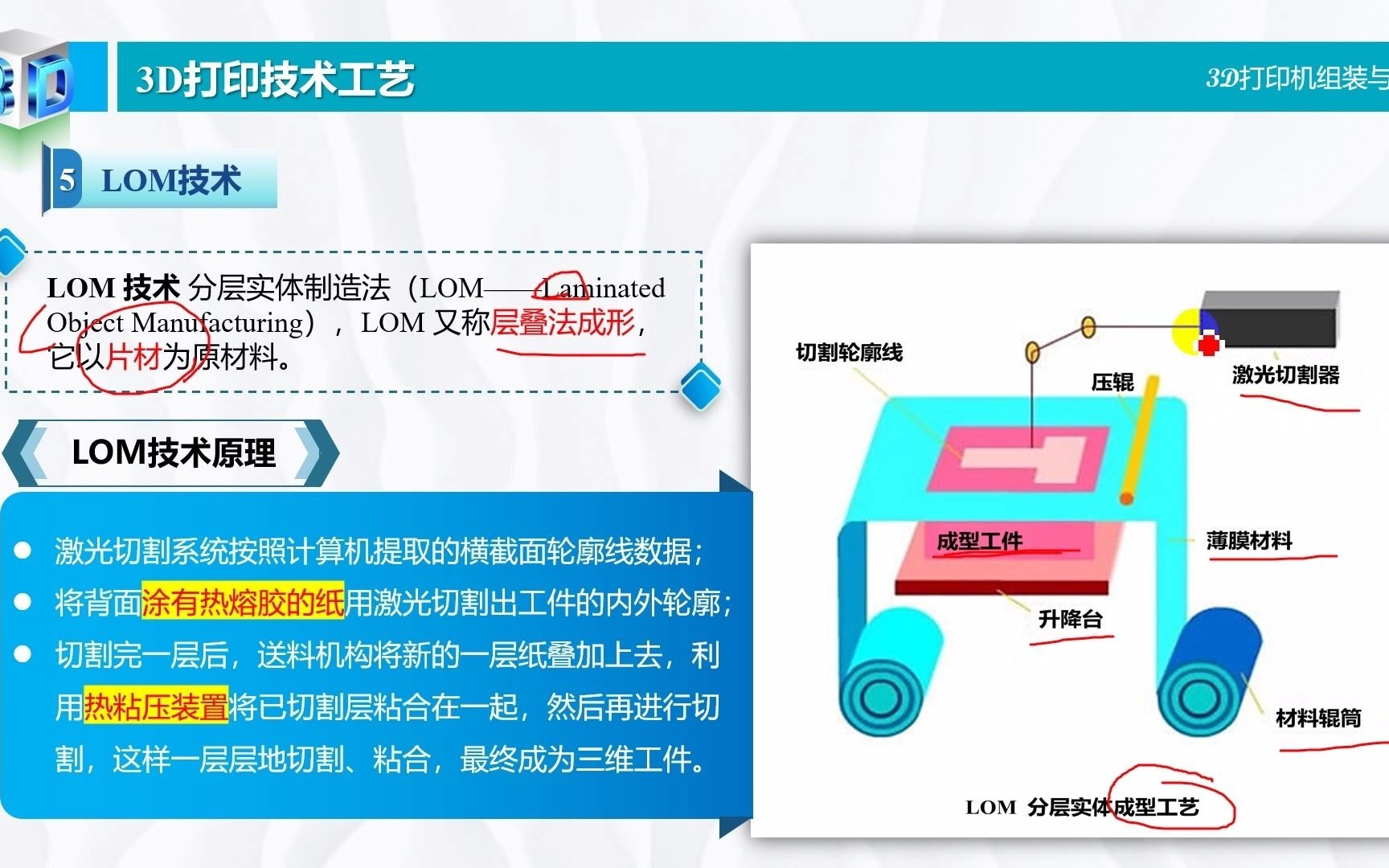 第6.6讲LOM技术工艺哔哩哔哩bilibili