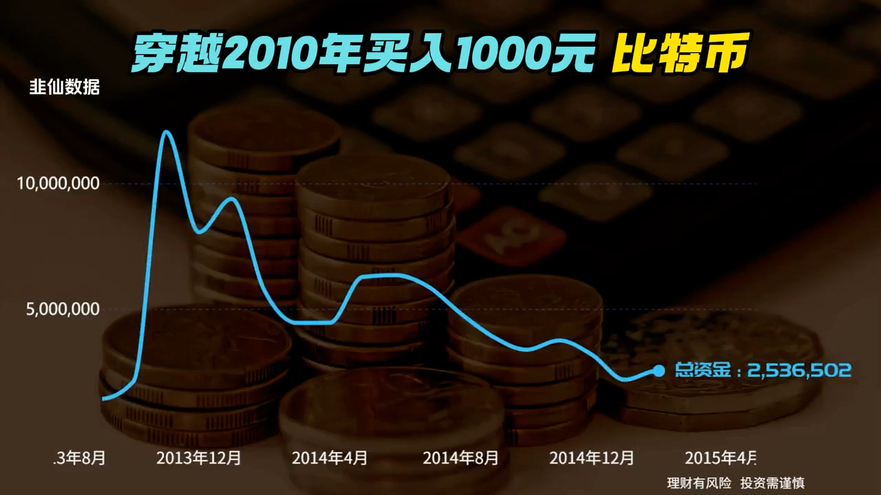 [图]穿越2010年买入1000元比特币