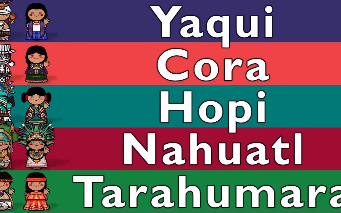 yaqui, 科拉语, 霍皮语, 纳瓦特尔语, 塔拉乌马拉语对比