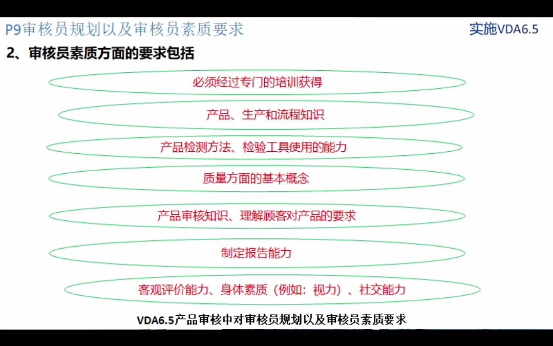 审核员规划以及审核员素质要求—VDA6.5产品审核哔哩哔哩bilibili