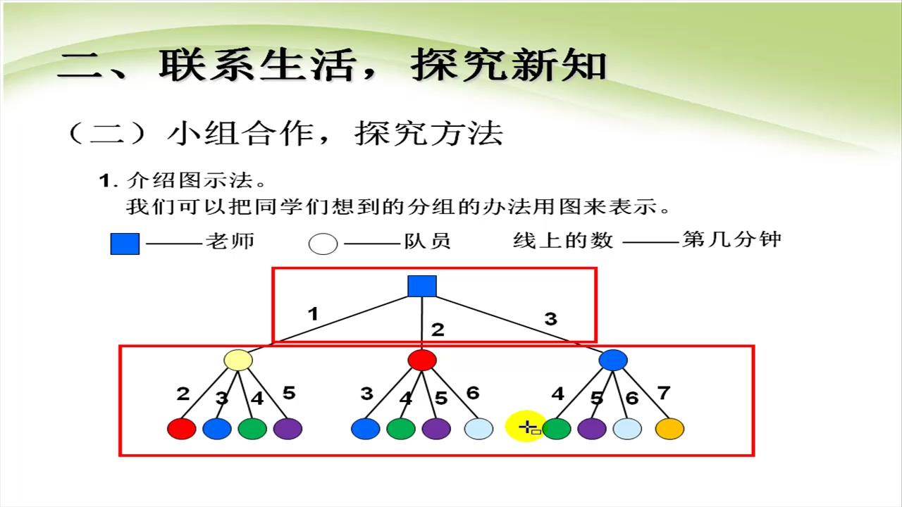 人教版数学五年级下册8.1《数学广角打电话》哔哩哔哩bilibili