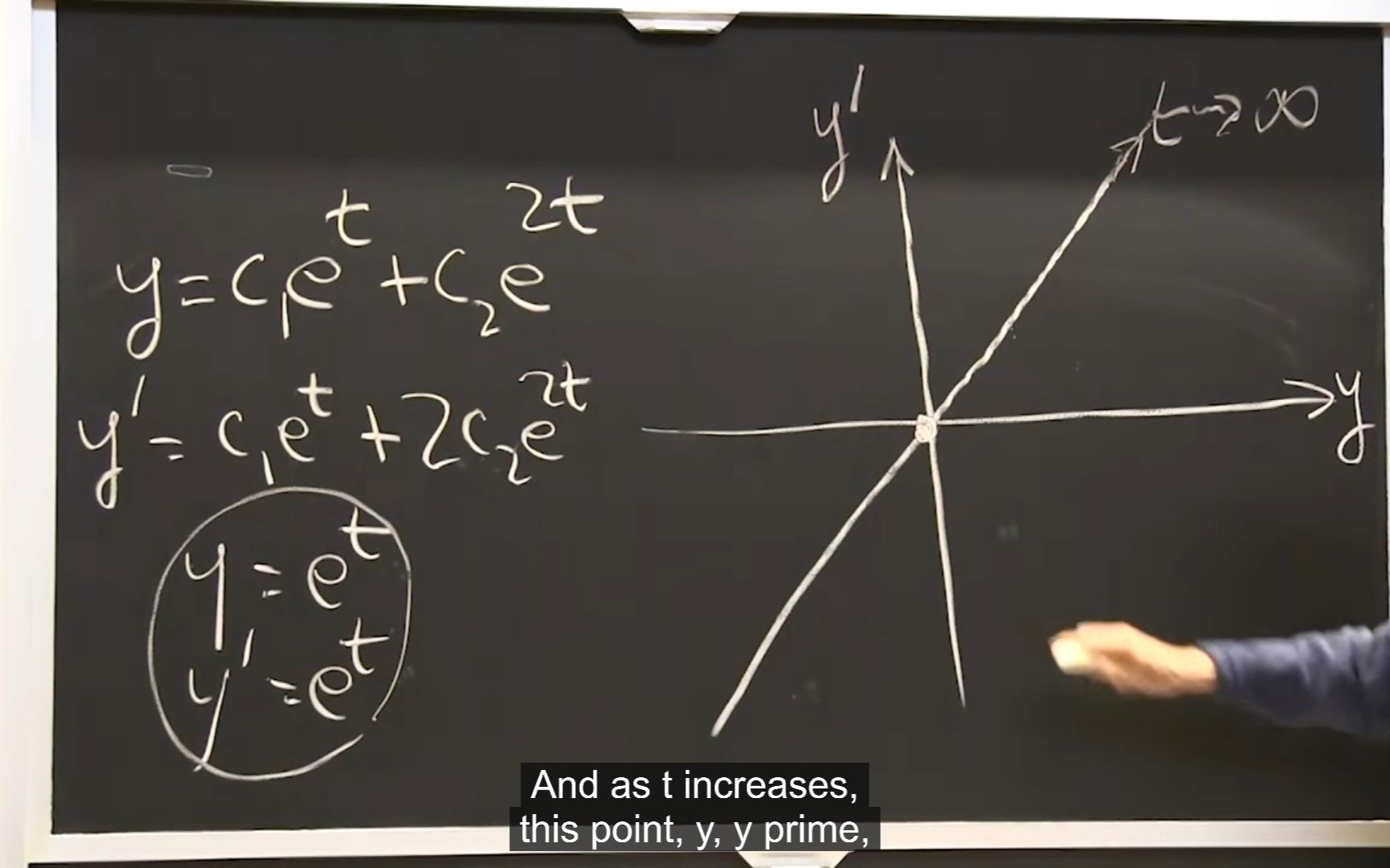 [图]（英文字幕）麻省理工公开课：微分方程与线性代数 3.2（Differential Equations and Linear Algebra)