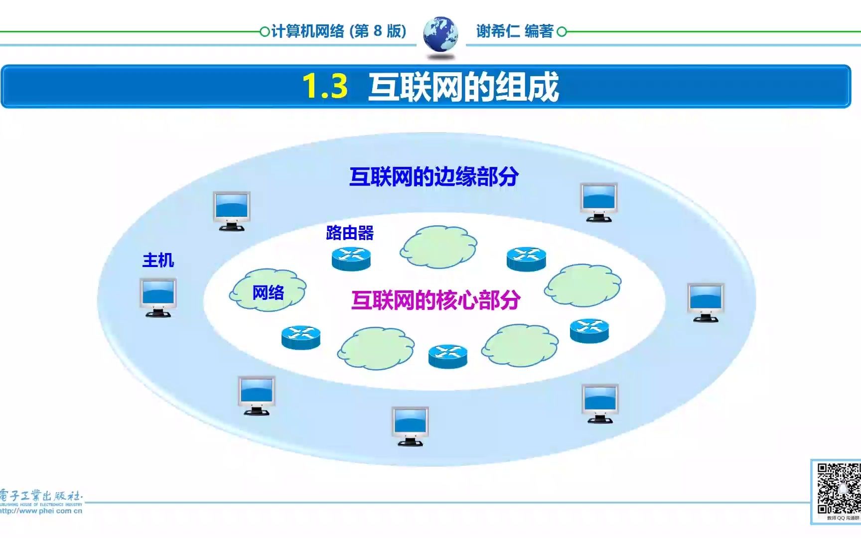 2. 计算机网络第1章 P2 互联网组成 三种交换哔哩哔哩bilibili