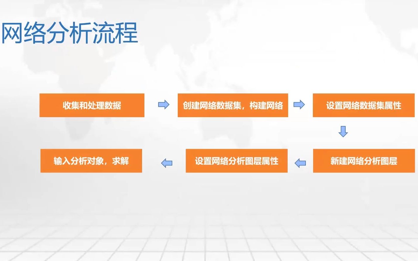 GIS网络分析教程哔哩哔哩bilibili