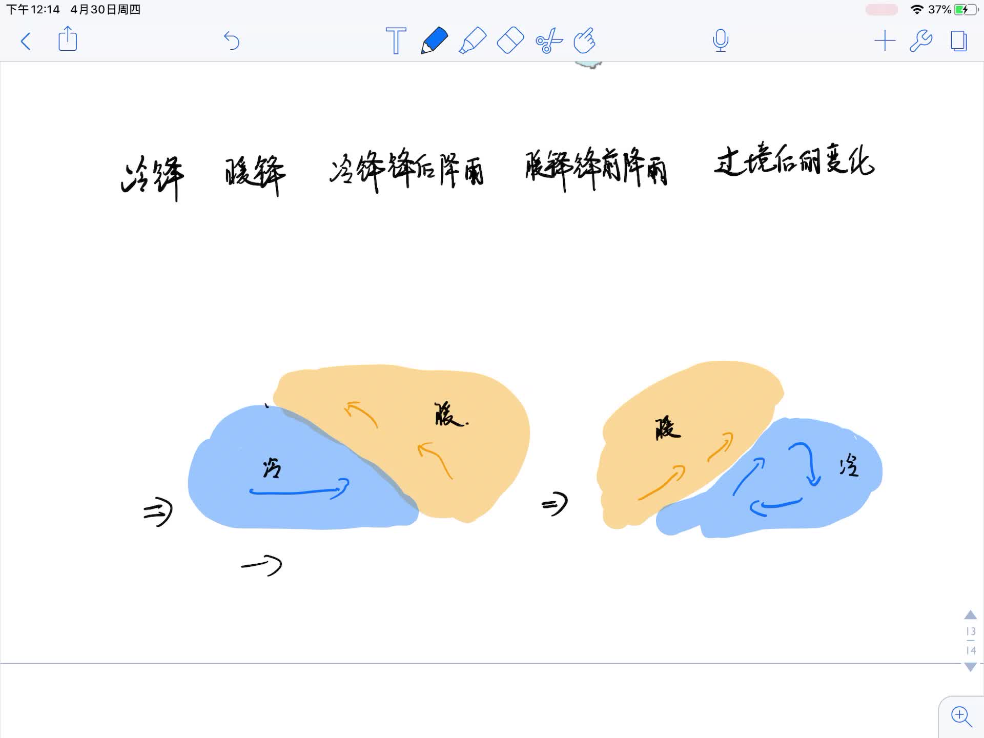 冷锋,暖风,锋面雨,过境后的影响变化