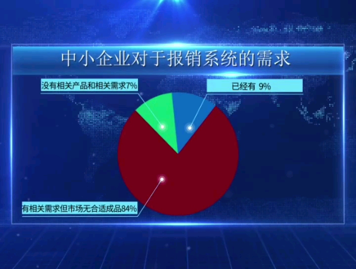 金诺系统——企业报销流程智能化定义者哔哩哔哩bilibili