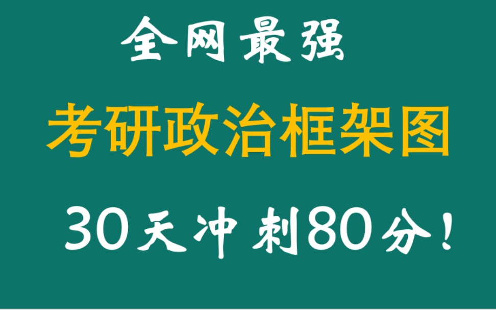 [图]21考研政治思维导图全精讲，30天搞定考研政治！