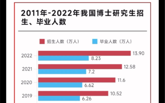 博士含金量? 博士工作能拿多少年薪?哔哩哔哩bilibili