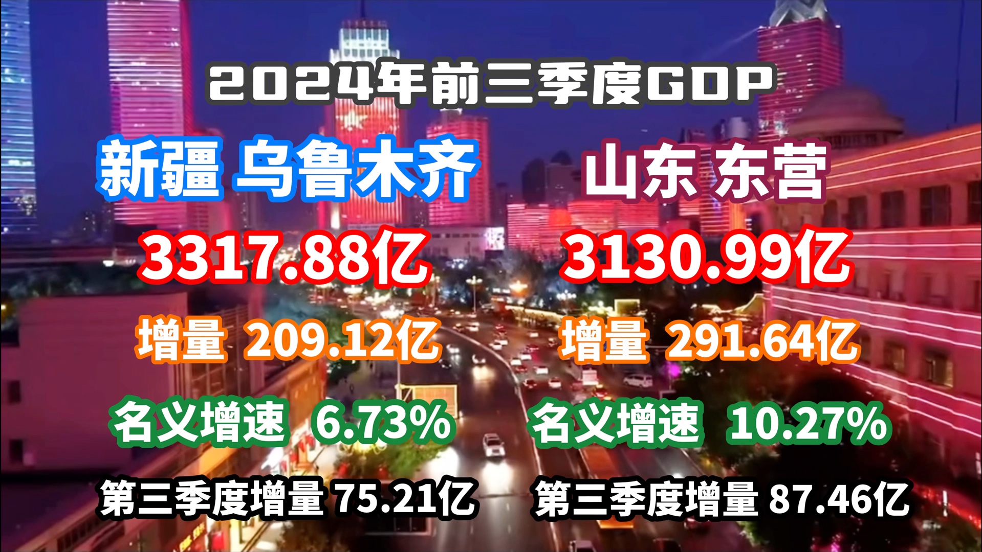 【GDP速报】2024前三季度乌鲁木齐市、东营市GDP公布:东营两位数增速?哔哩哔哩bilibili