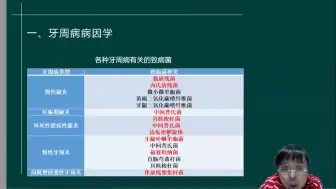 Video herunterladen: 2023最新版 执业医师类 口腔执业医师 牙周病学 老师精讲完整版