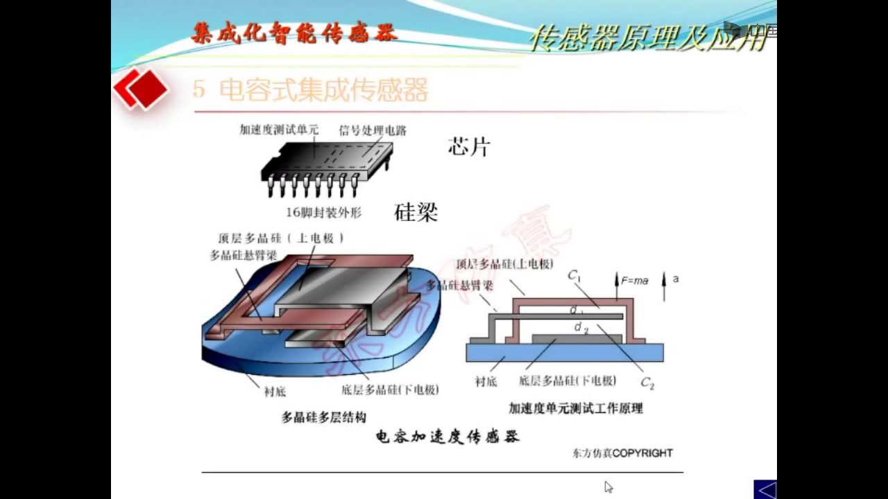 华东师范大学《传感器原理与应用》如果对你有帮助,记得收藏、点赞、投币支持一下哦!!哔哩哔哩bilibili