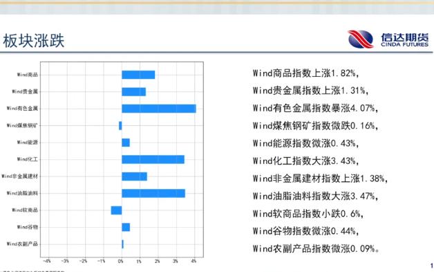 商品期货量化讲解哔哩哔哩bilibili