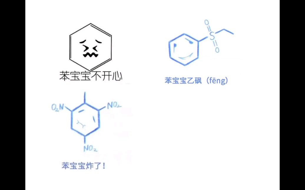 活动作品药物化学之梗六角形的圆圈猜猜是什么鬼