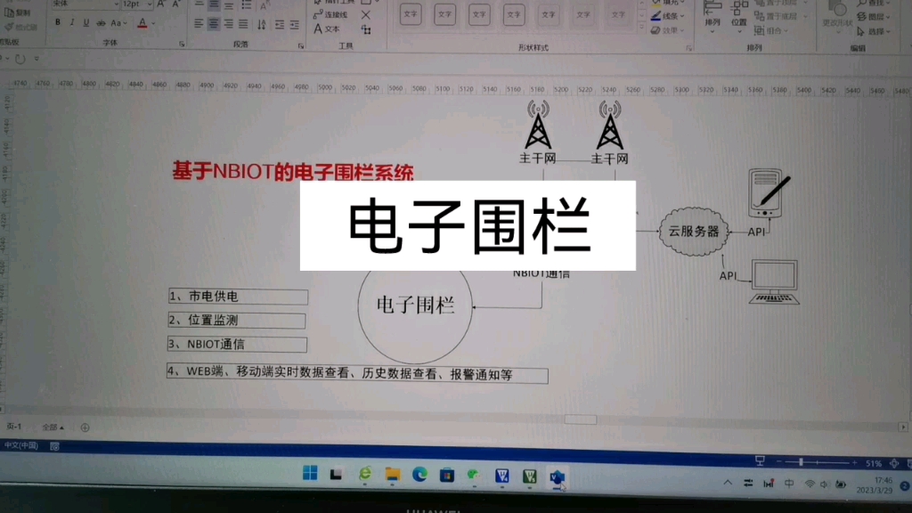 基于NBIOT的电子围栏系统哔哩哔哩bilibili