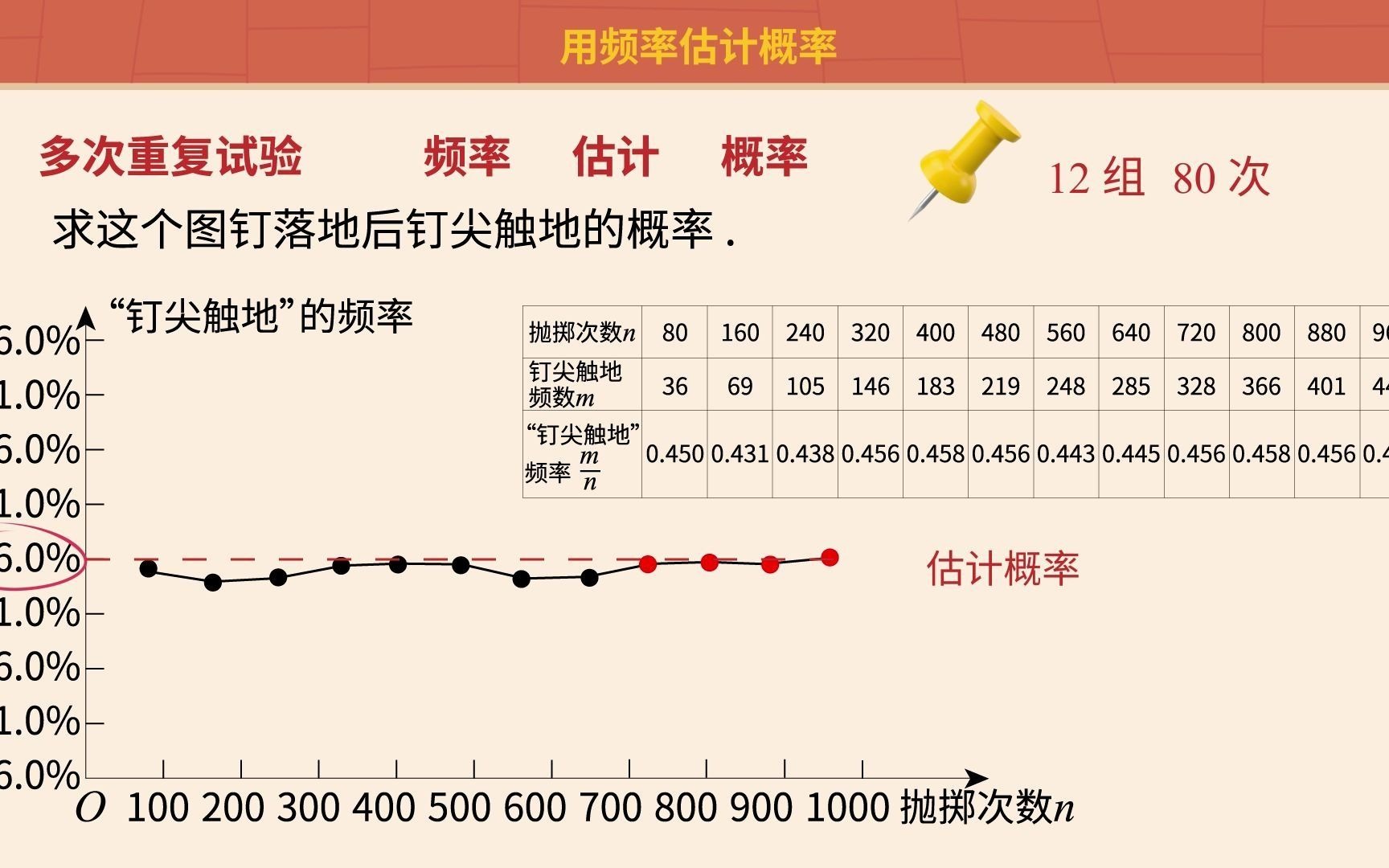 初三数学25章【概率初步】:用频率估计概率【大师一百】APP 解锁哔哩哔哩bilibili