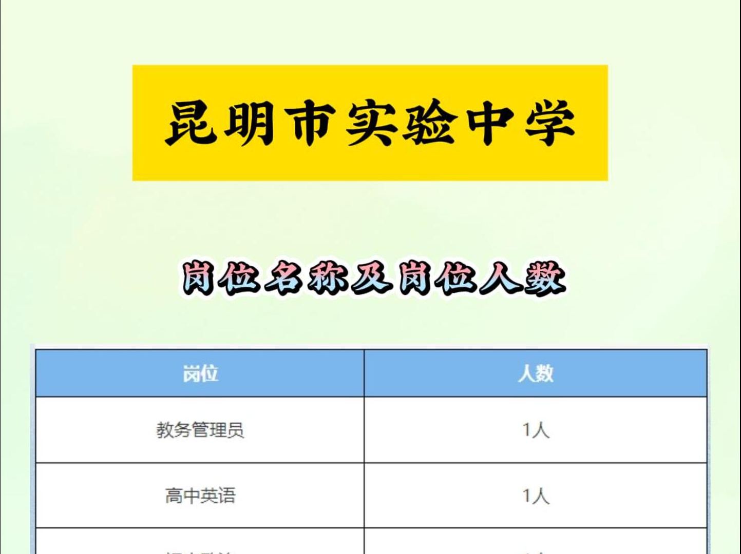 昆明市实验中学岗位信息哔哩哔哩bilibili