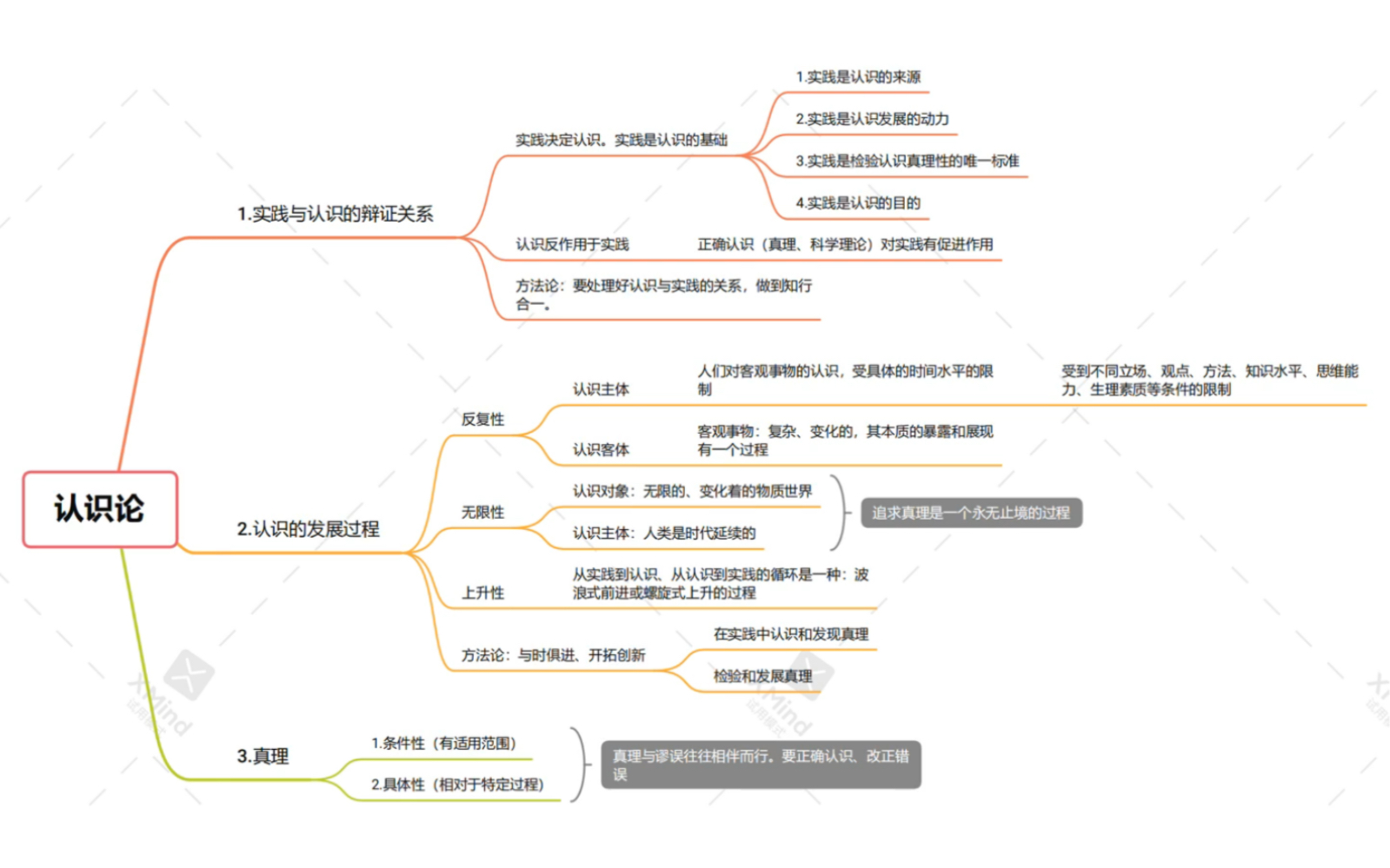 【小z的空间|高中政治必修四 第四课认识论】思维导图+知识整理,着重大题相关知识!请多指教!哔哩哔哩bilibili