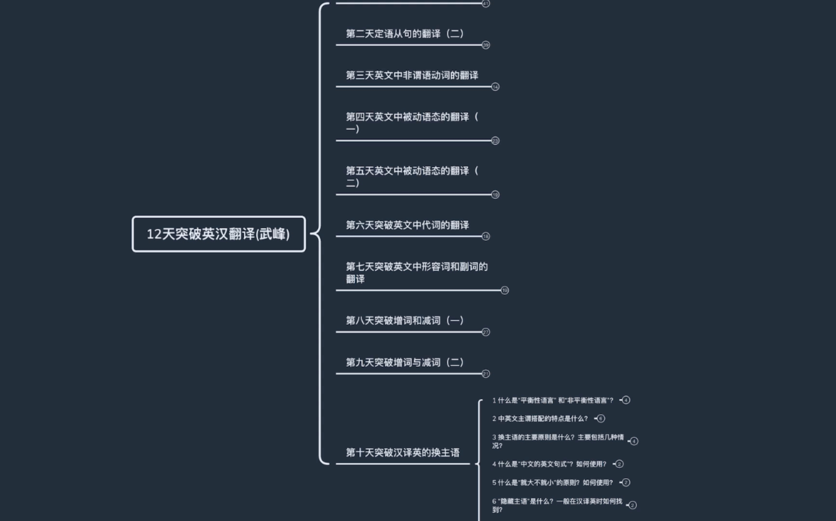 [图]武峰 十二天突破英汉翻译 （第十天）课后习题答案自编版