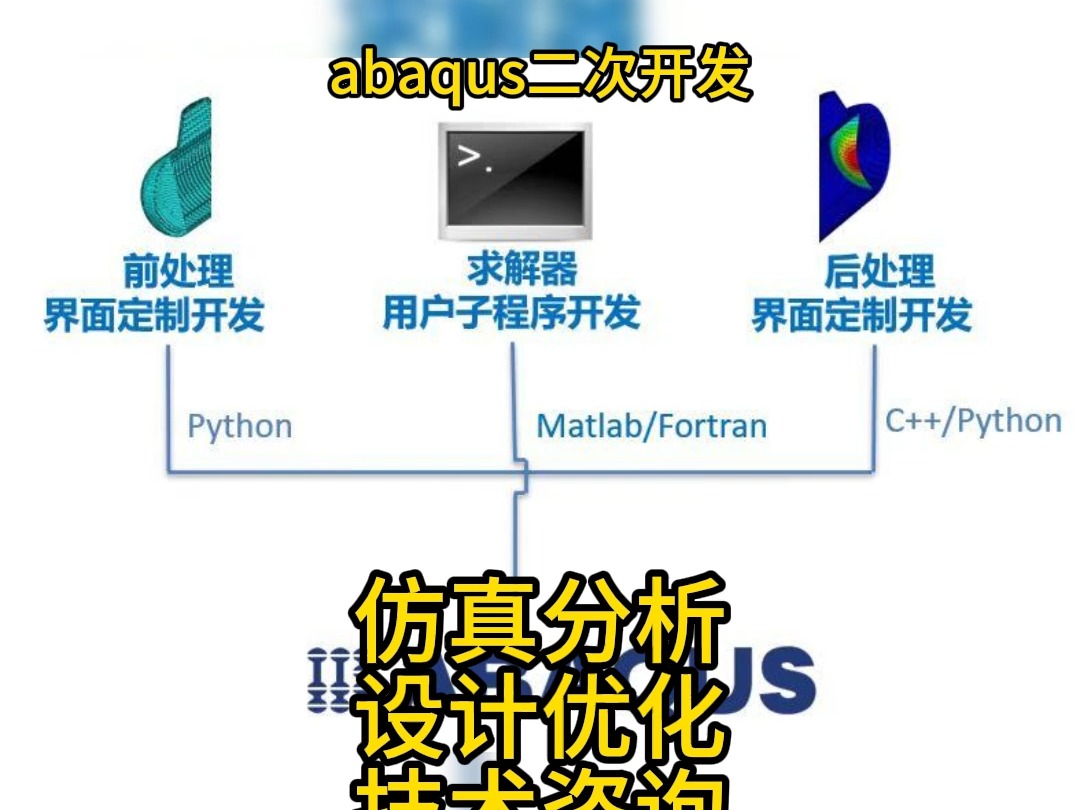 abaqus二次开发哔哩哔哩bilibili