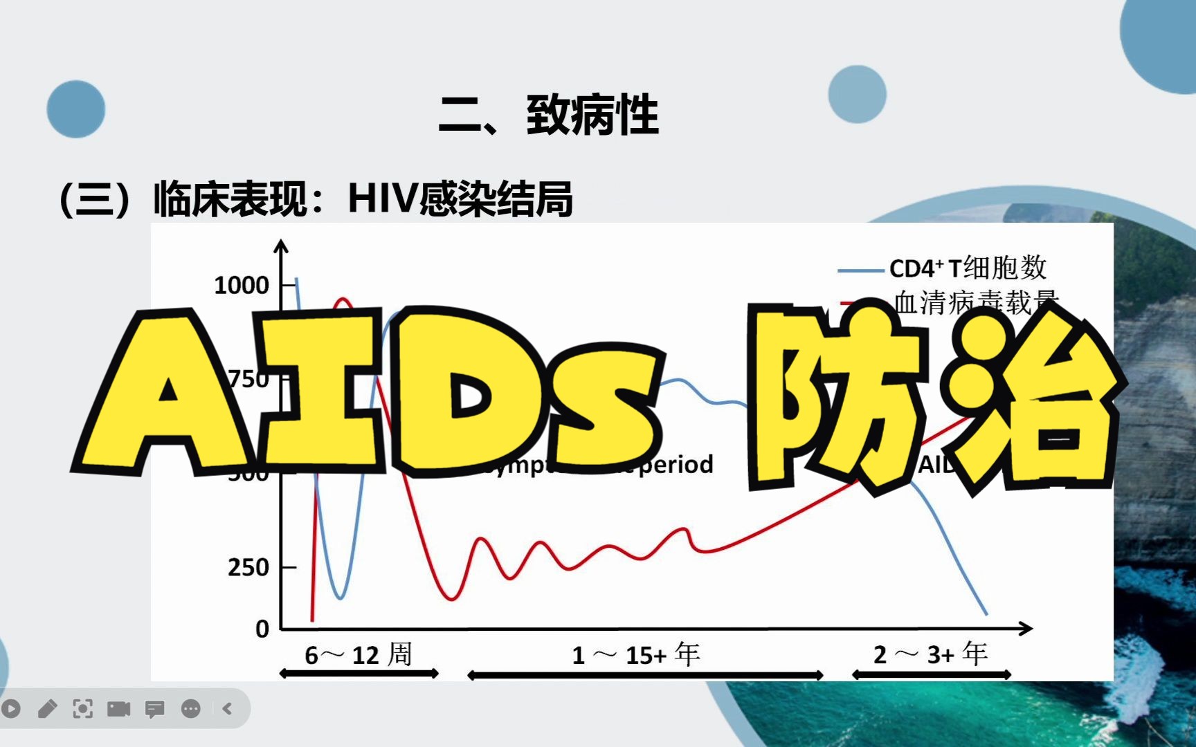 A16AIDS科普哔哩哔哩bilibili