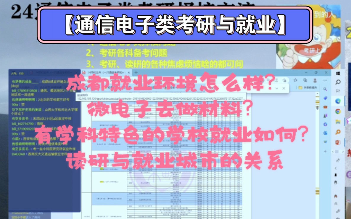 【通信电子类考研与就业】成都就业环境怎么样?微电子去做材料?有学科特色的学校就业如何?读研与就业城市的关系哔哩哔哩bilibili