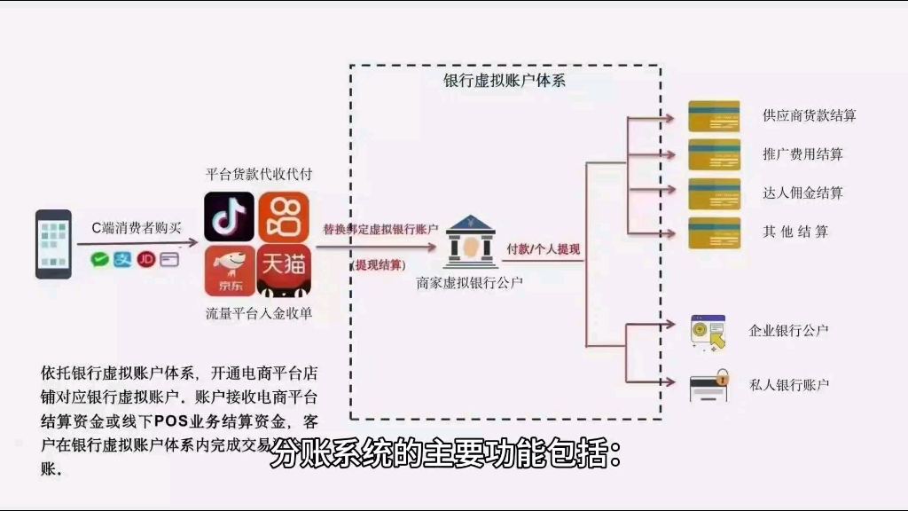 分账系统功能介绍哔哩哔哩bilibili