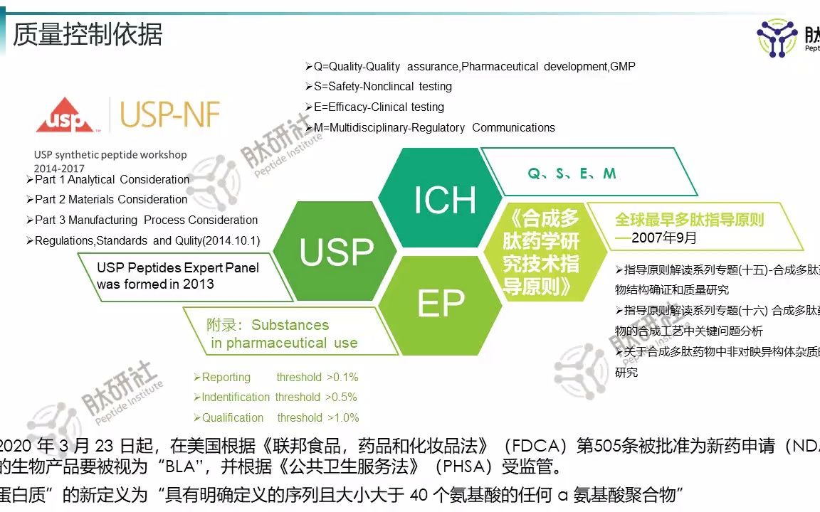 多肽药物固相合成:第4集多肽的质量控制哔哩哔哩bilibili