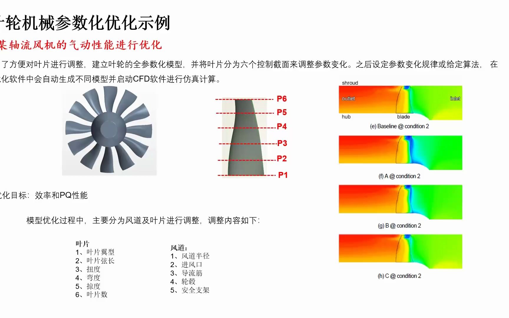 叶轮机械CFD参数化优化设计范例教程哔哩哔哩bilibili