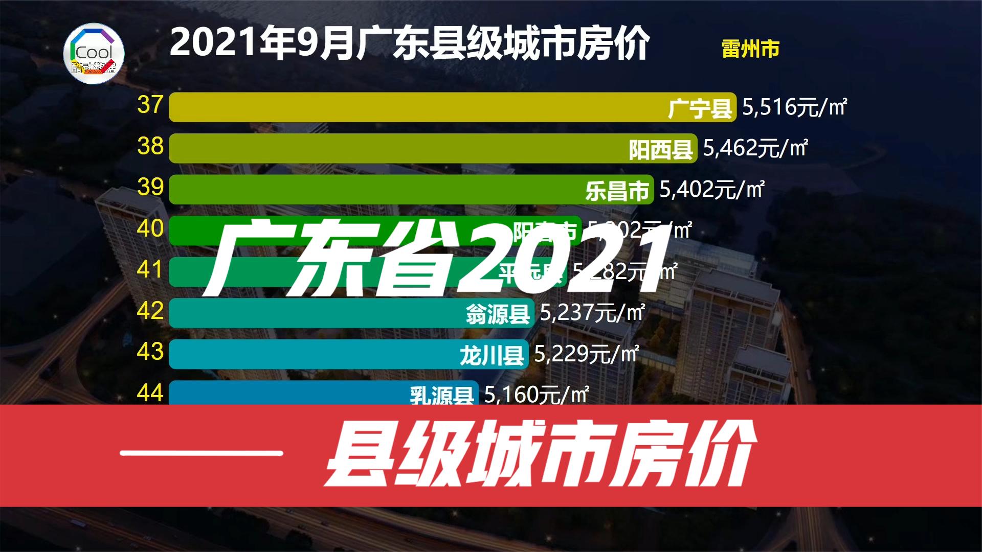 广东省县级城市房价,2021年排行榜,两个县已经破万元哔哩哔哩bilibili