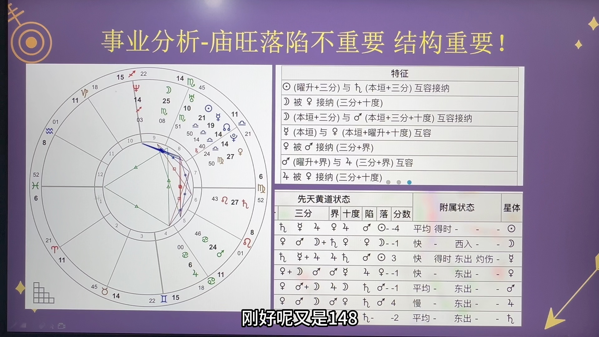 [图]庙旺落陷重要吗？它重要但也没那么重要！结构才是最重要的！