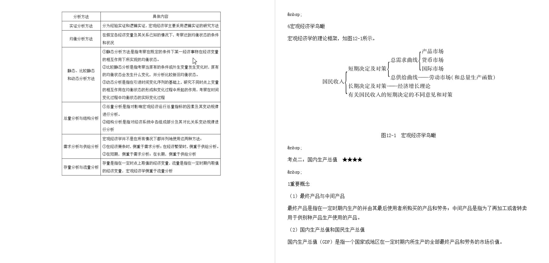 [图]高鸿业《西方经济学（宏观部分）》（第8版）笔记和课后习题（含考研真题）详解【视频讲解】