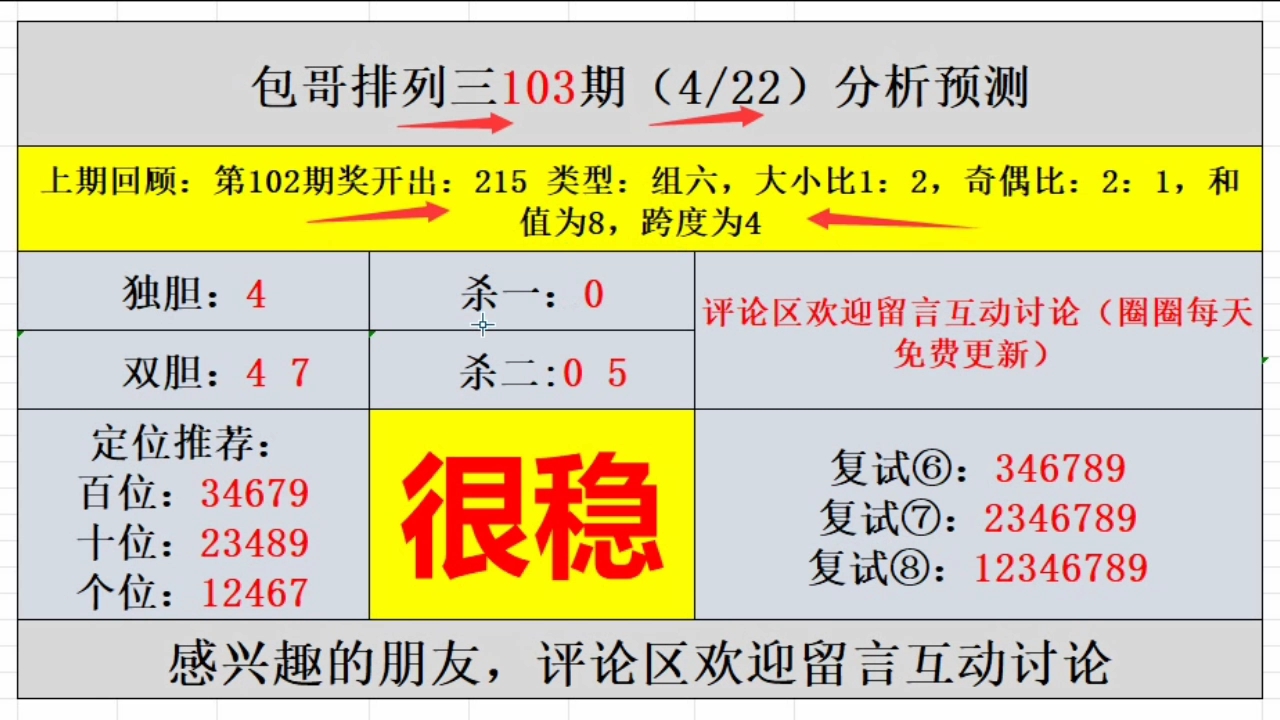 今日排列三103期最新预测