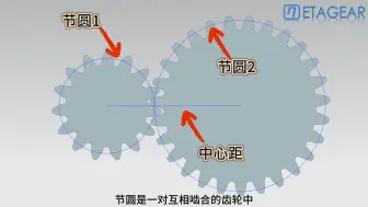 Download Video: 圆柱齿轮的节圆