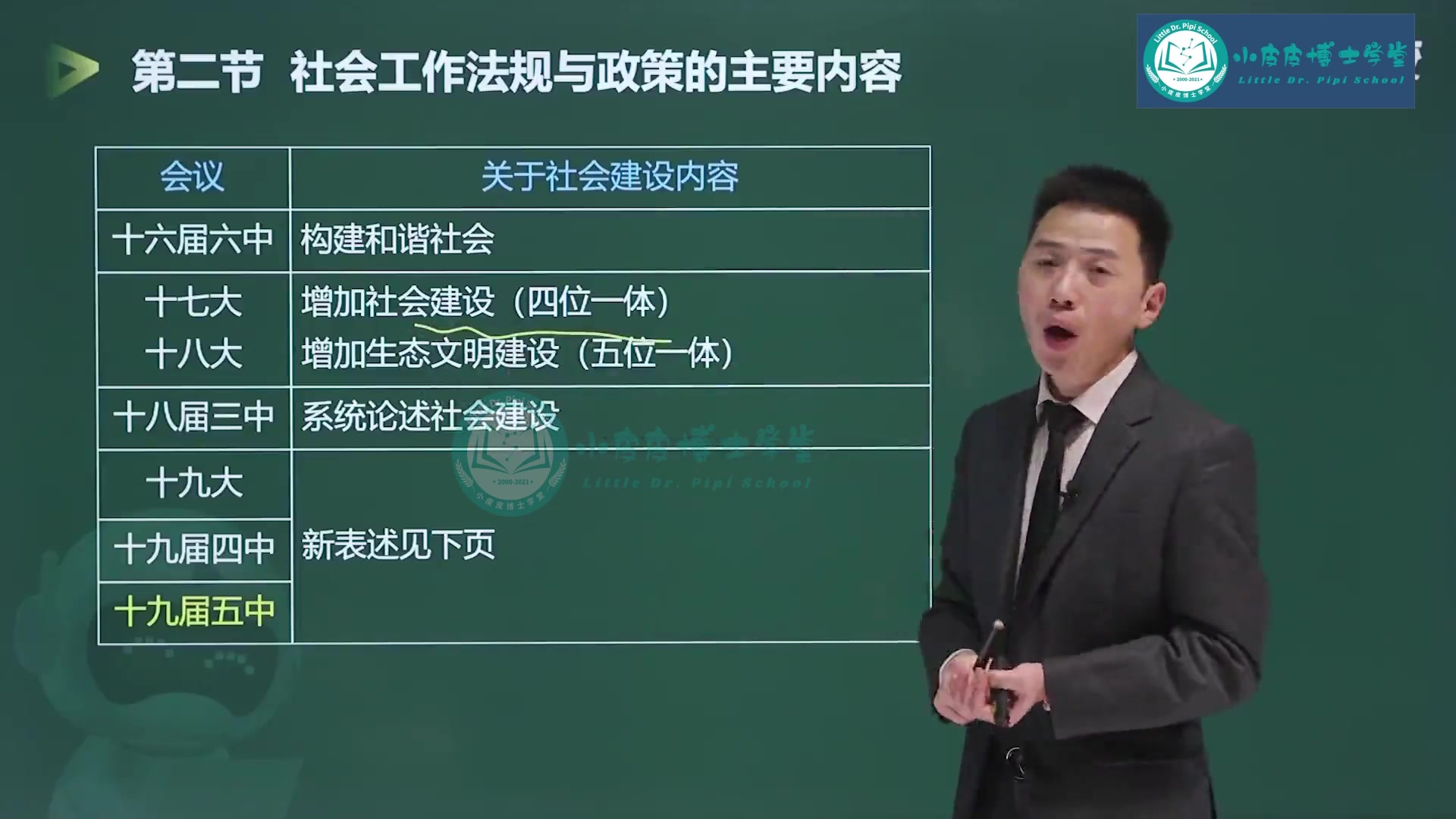 [图]2023年中级社会工作者-23中级社会工作者-23中级社工社会工作法规与政策-杨立伟