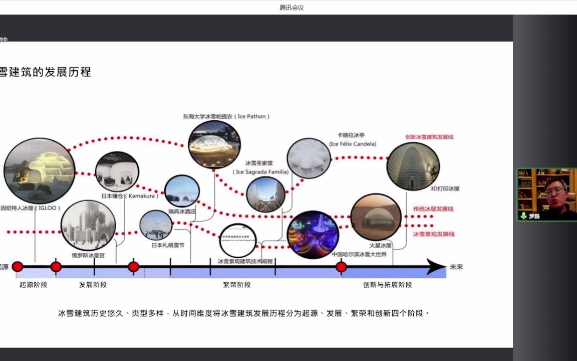 20221115 罗鹏=冰雪建筑哔哩哔哩bilibili