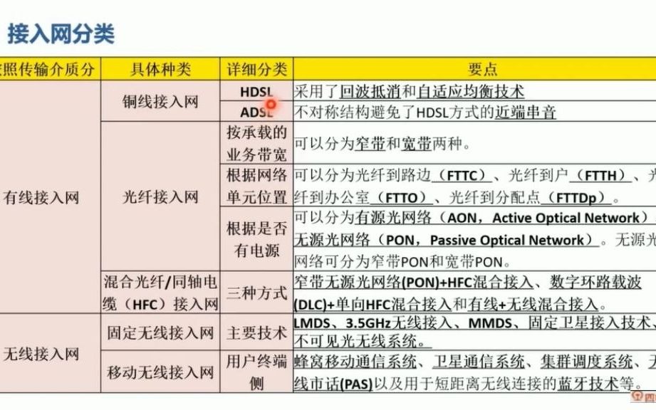 老杨:接入网技术哔哩哔哩bilibili