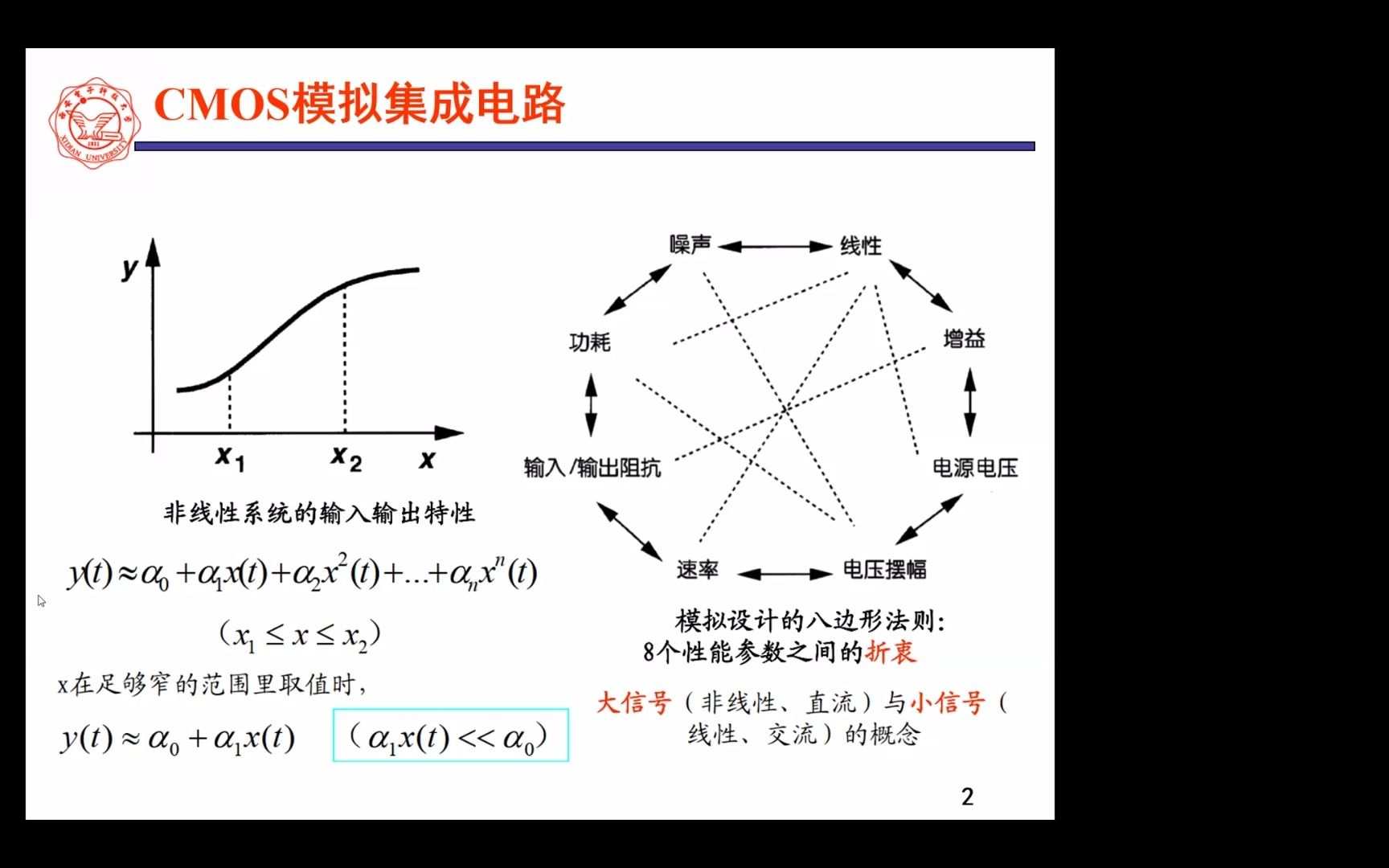 CMOS模拟集成电路基本单元哔哩哔哩bilibili