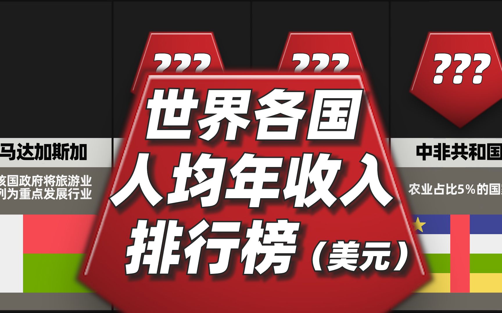 世界各国人平均年收入排行榜 看看自己拖没拖国家后腿哔哩哔哩bilibili