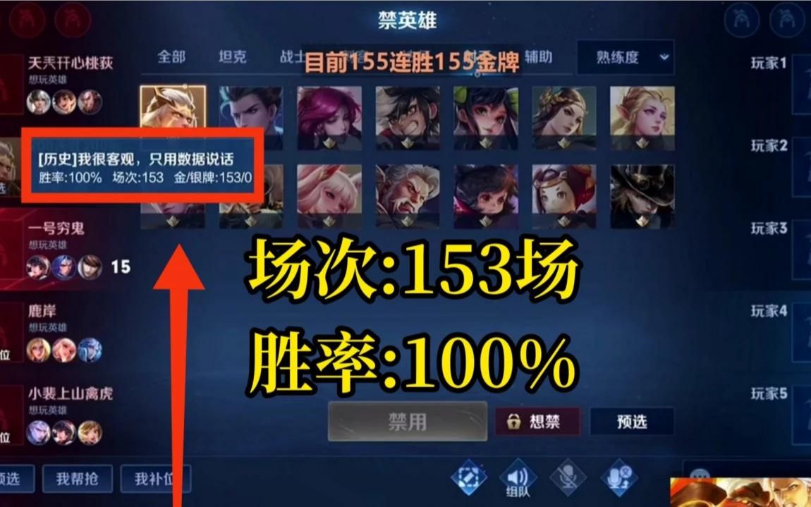 国服后羿153场100%胜率+100%金牌射手,15.6评分54.8%爆发输出哔哩哔哩bilibili王者荣耀