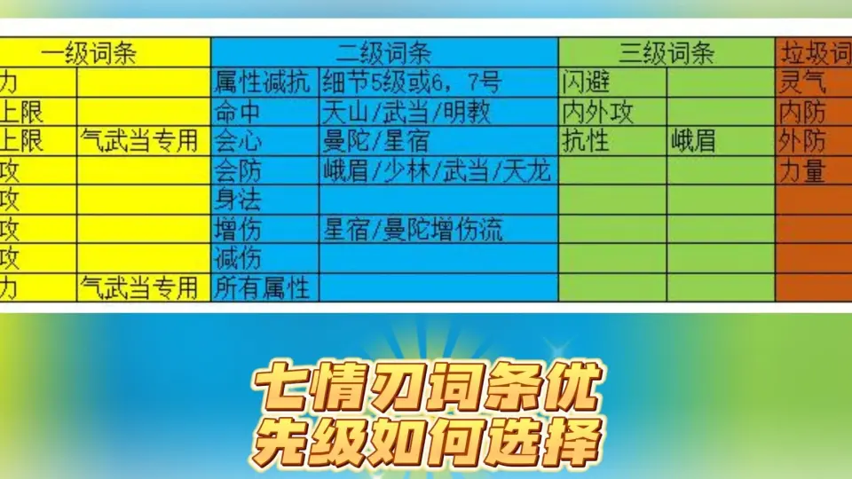 天龙八部怀旧服：七情刃词条优先级如何选择，什么样才算毕业装？_网络