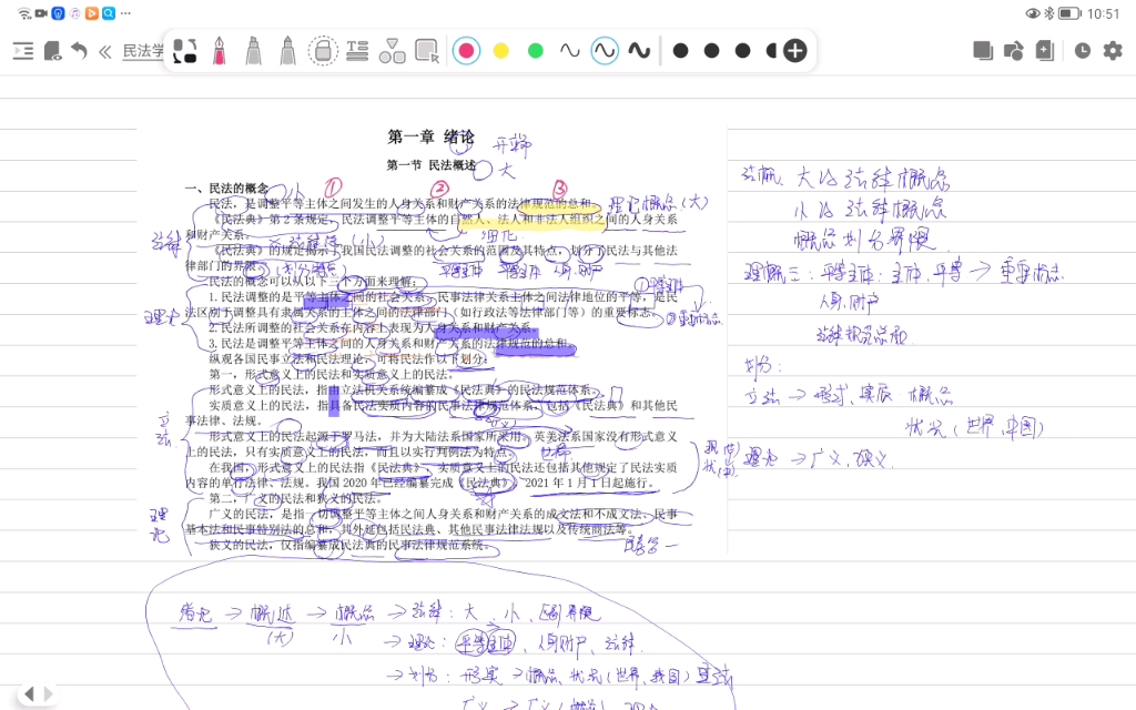 民法概念、民法性质、民法与社会主义核心价值观、民法的渊源哔哩哔哩bilibili