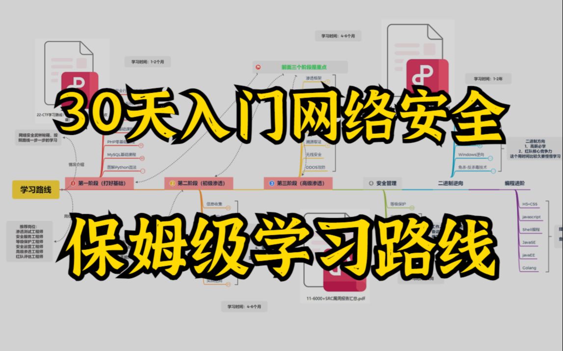 [图]30天从零入门网络安全/信息安全，保姆级学习路线图