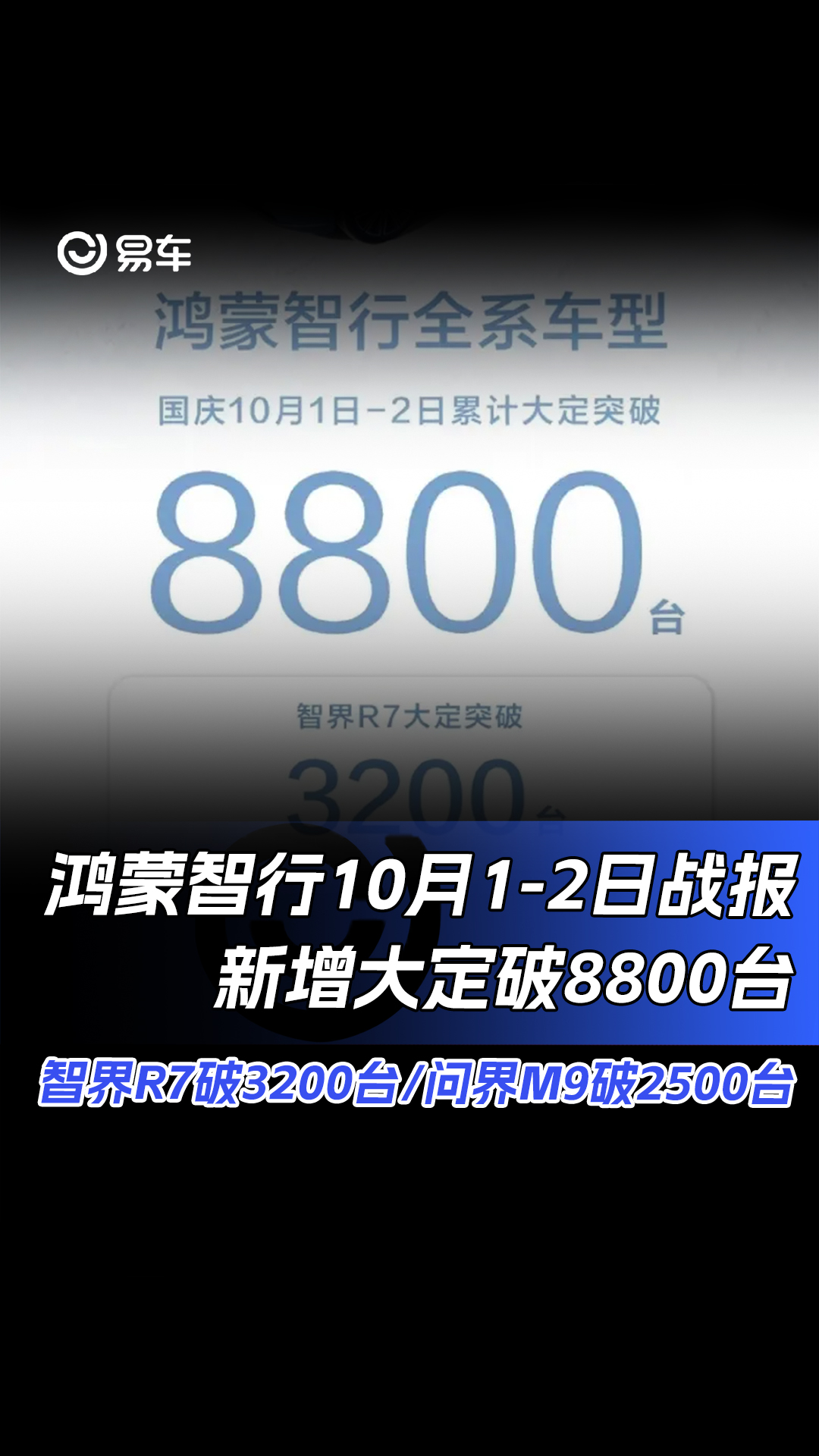 鸿蒙智行10月12日战报:新增大定破8800台哔哩哔哩bilibili