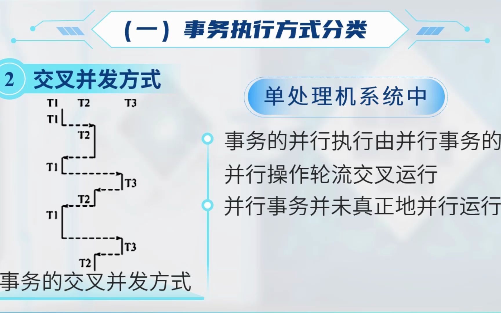 [图]11.1并发操作及其带来的不一致性_数据库原理及安全_dfq