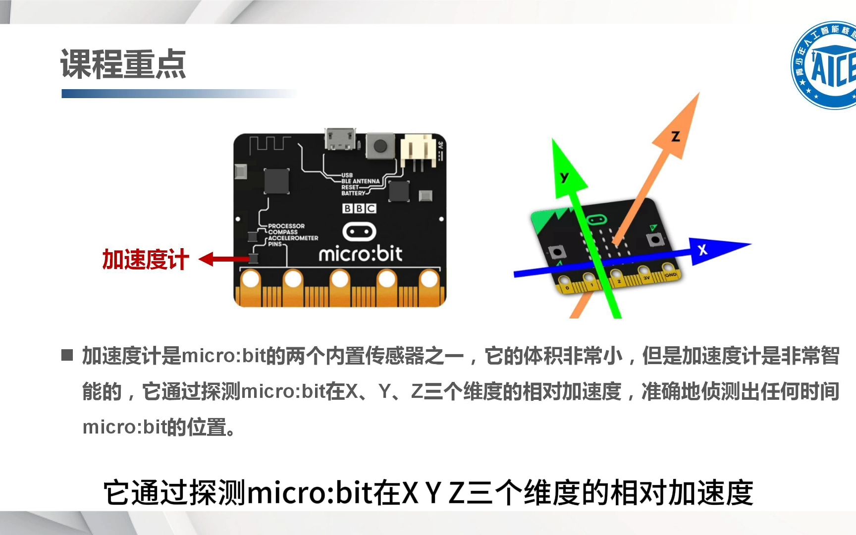 02.加速度传感器知识点学习与实践哔哩哔哩bilibili