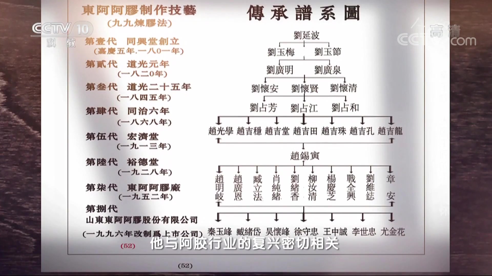 《人物》 东阿阿胶传承人秦玉峰 大国工匠的济世情怀 20190314 CCTV科教哔哩哔哩bilibili