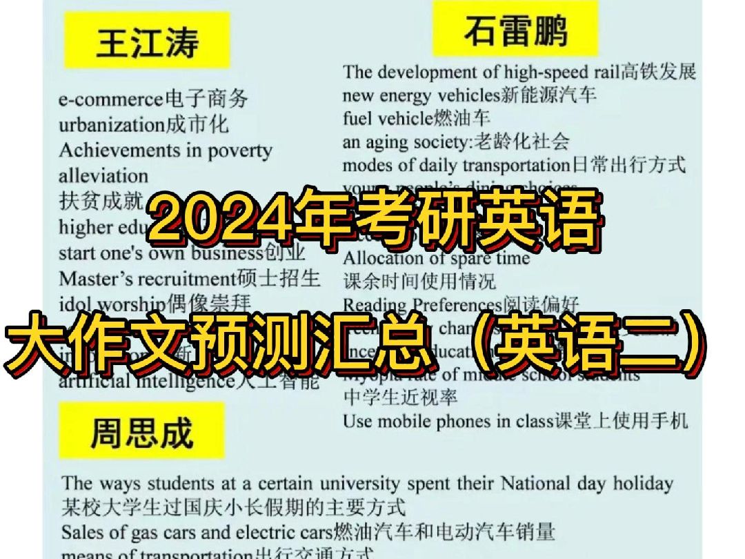 2024年考研英语大作文预测汇总(英语二)哔哩哔哩bilibili