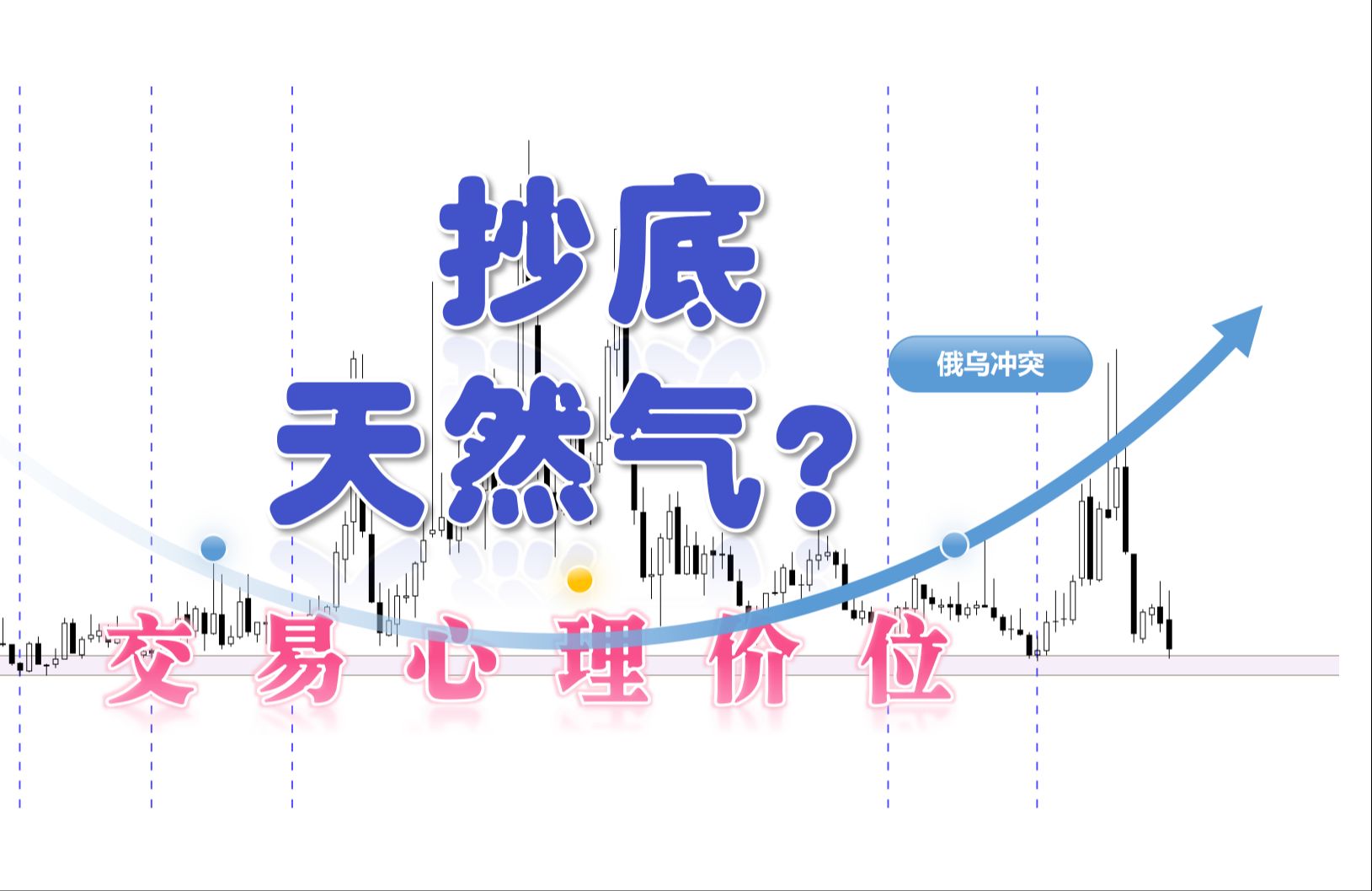 老雷快速解盘(第48集)讲解:国际天然气期货NG天然气暴跌哔哩哔哩bilibili