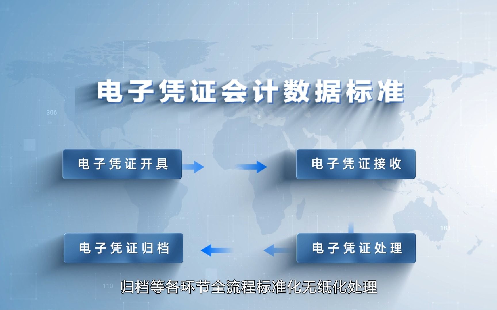 [图]财政部启动电子凭证会计数据标准深化试点！金蝶全链路赋能财税数字升级