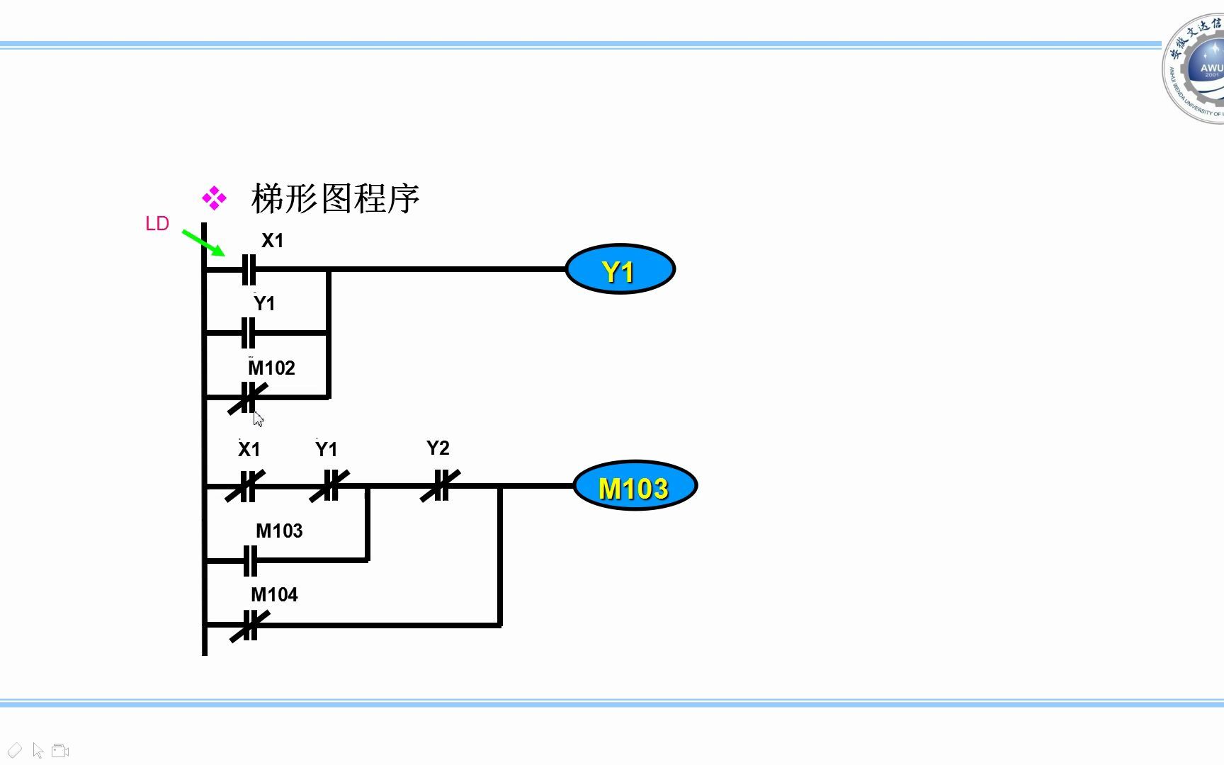 4.5基本逻辑指令及编程方法2哔哩哔哩bilibili